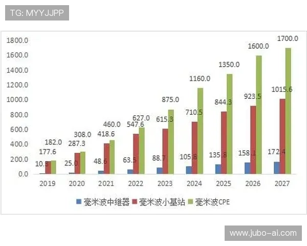 未来5G电子游艺的发展趋势与创新应用前景分析